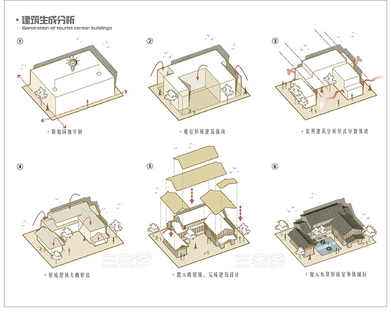ps小清新建筑景观场地分析图 psd前期插画风场景设计效果图素材-大怪兽分享