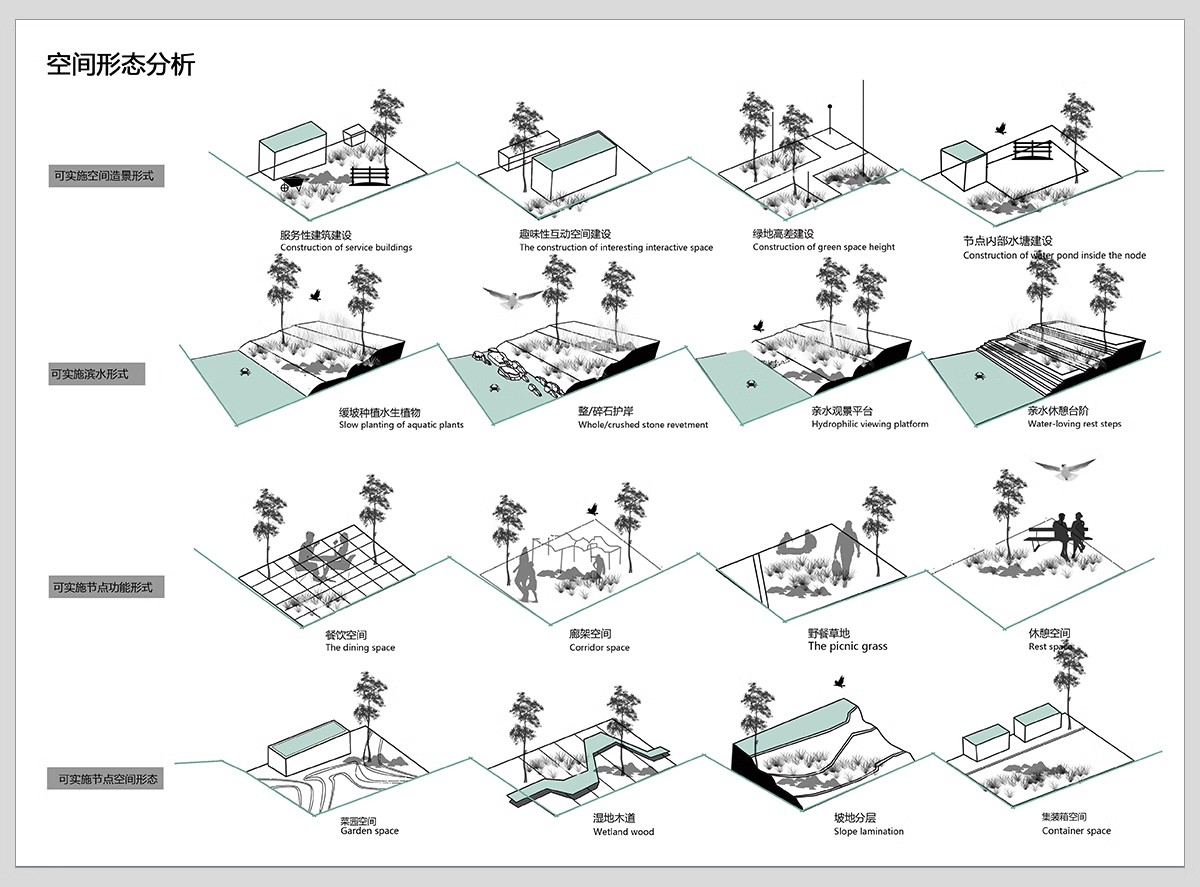 景观前期分析图设计ps湿地空间模块PSD素材竞赛风小清新效果图-大怪兽分享