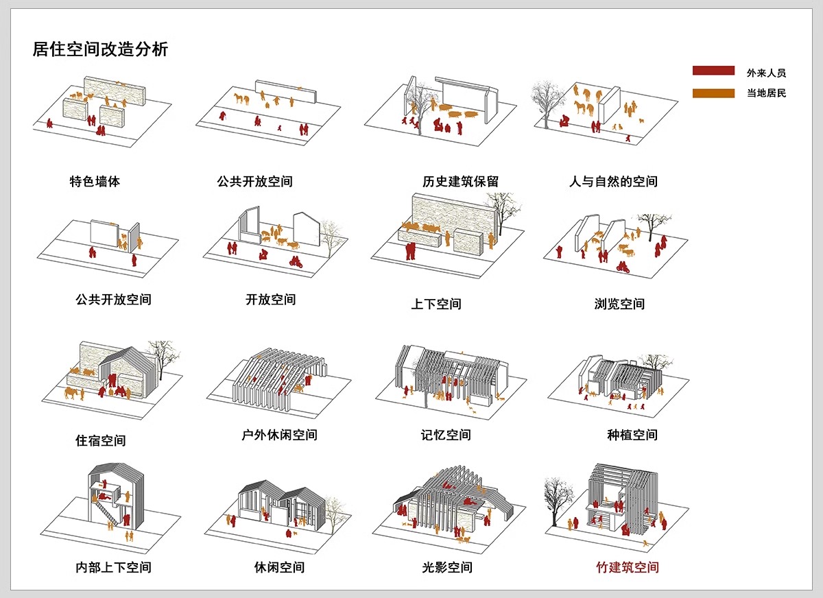 景观前期分析图设计ps湿地空间模块PSD素材竞赛风小清新效果图-大怪兽分享