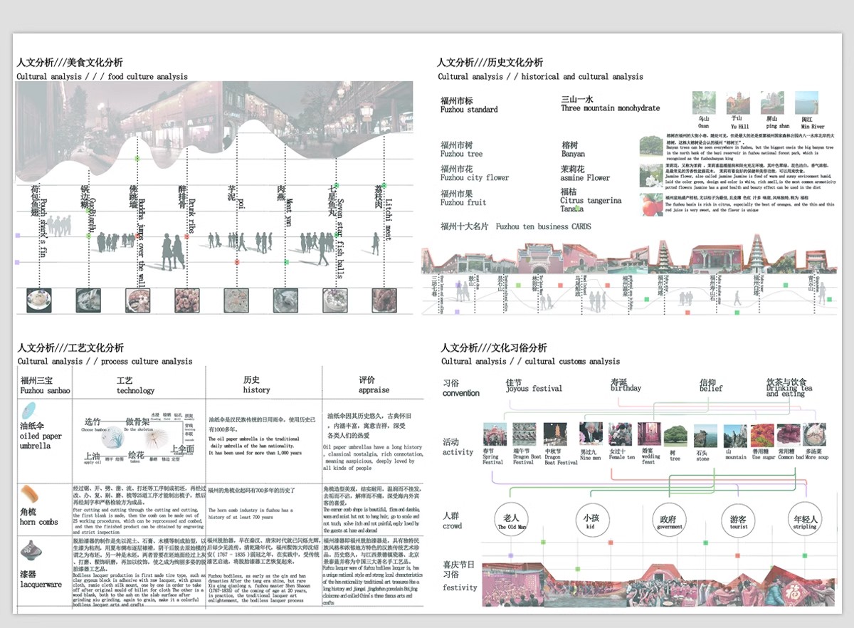 人文历史文脉文化分析 城市规划建筑景观分析图竞赛风ps素材psd-大怪兽分享