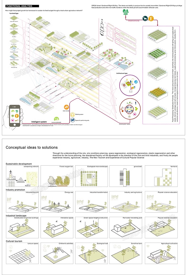 ps小清新建筑景观场地分析图 psd前期插画风场景设计效果图素材-大怪兽分享