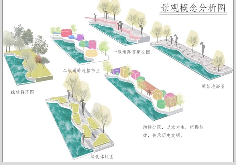 景观前期分析图设计ps湿地空间模块PSD素材竞赛风小清新效果图-大怪兽分享