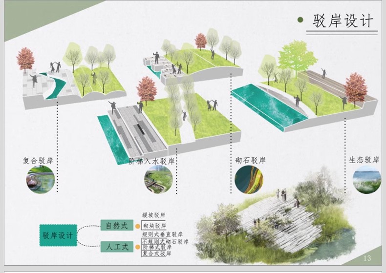景观前期分析图设计ps湿地空间模块PSD素材竞赛风小清新效果图-大怪兽分享