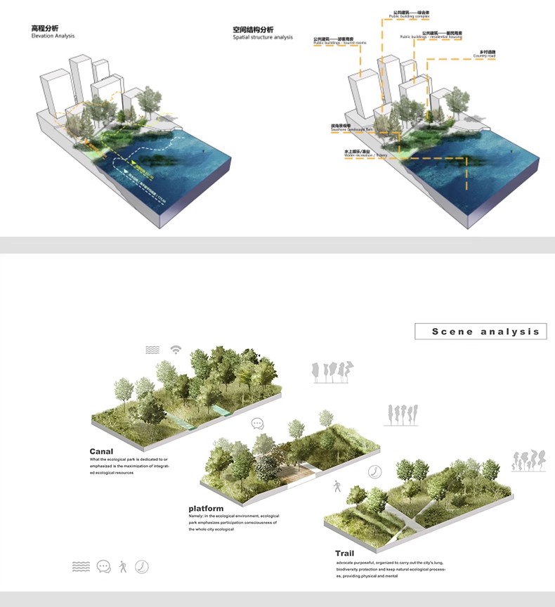 景观前期分析图设计ps湿地空间模块PSD素材竞赛风小清新效果图-大怪兽分享
