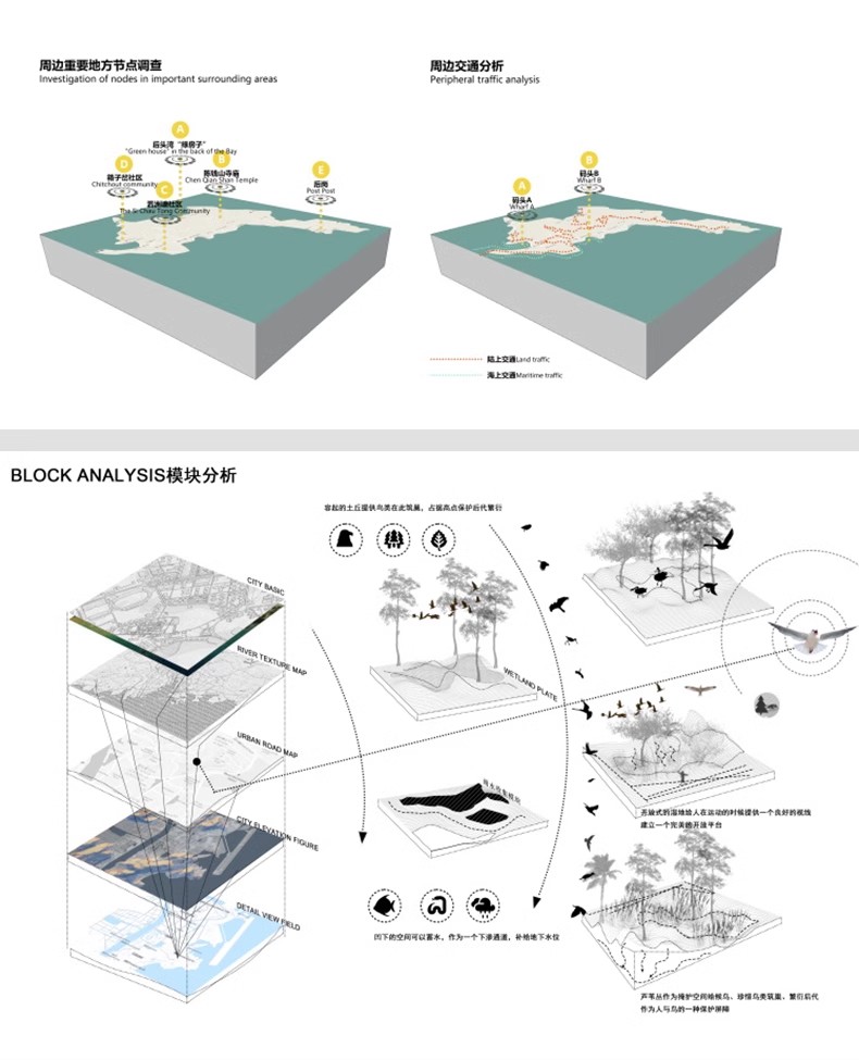 景观前期分析图设计ps湿地空间模块PSD素材竞赛风小清新效果图-大怪兽分享