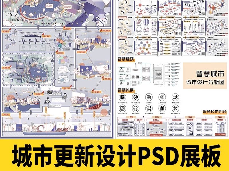 城市设计更新未来智慧策略模块数字社区PSD分析图分层模板PS展板-大怪兽分享