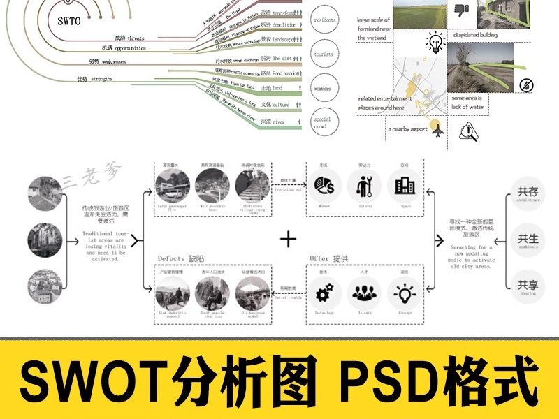 园林景观建筑规划竞赛风ps优劣势SWOT分析图PSD分层 Ai矢量图表-大怪兽分享