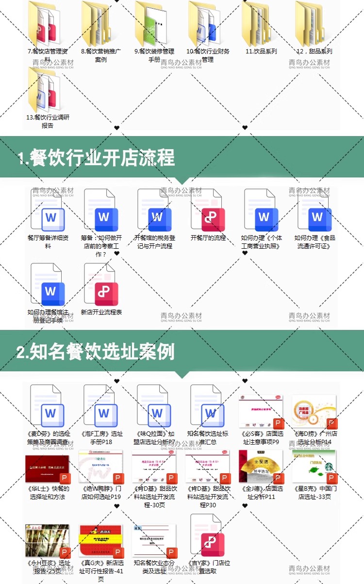 图片[2]-餐饮行业饮品甜品开店运营流程调研店铺选址宣传推广活动广告策划-大怪兽分享