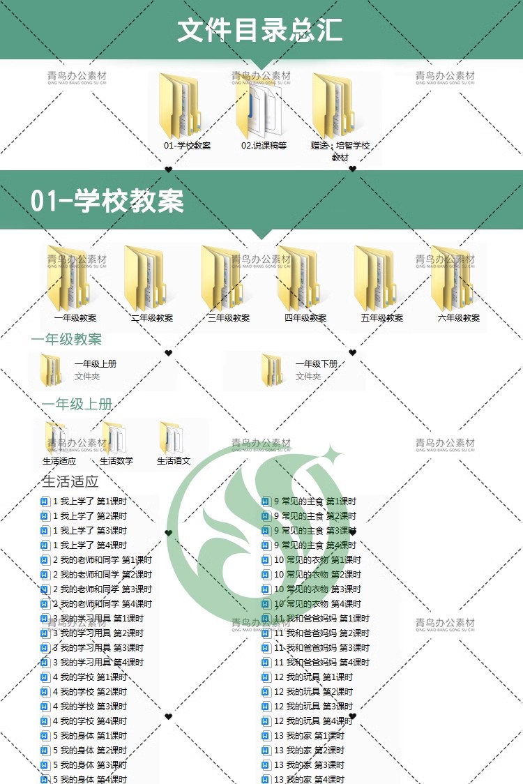 图片[2]-特殊教育培智学校1-6年级全套教材教案说课稿模板生活语文数学等-大怪兽分享