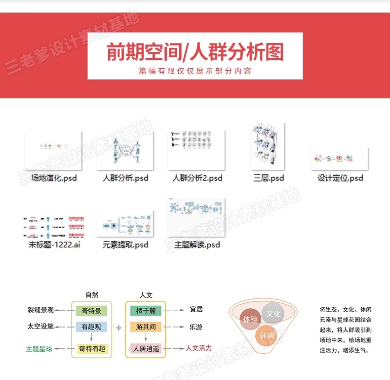 图片[3]-前期人群分析图PSD分层 建筑景观城规园林空间主题元素场地演化ps-大怪兽分享
