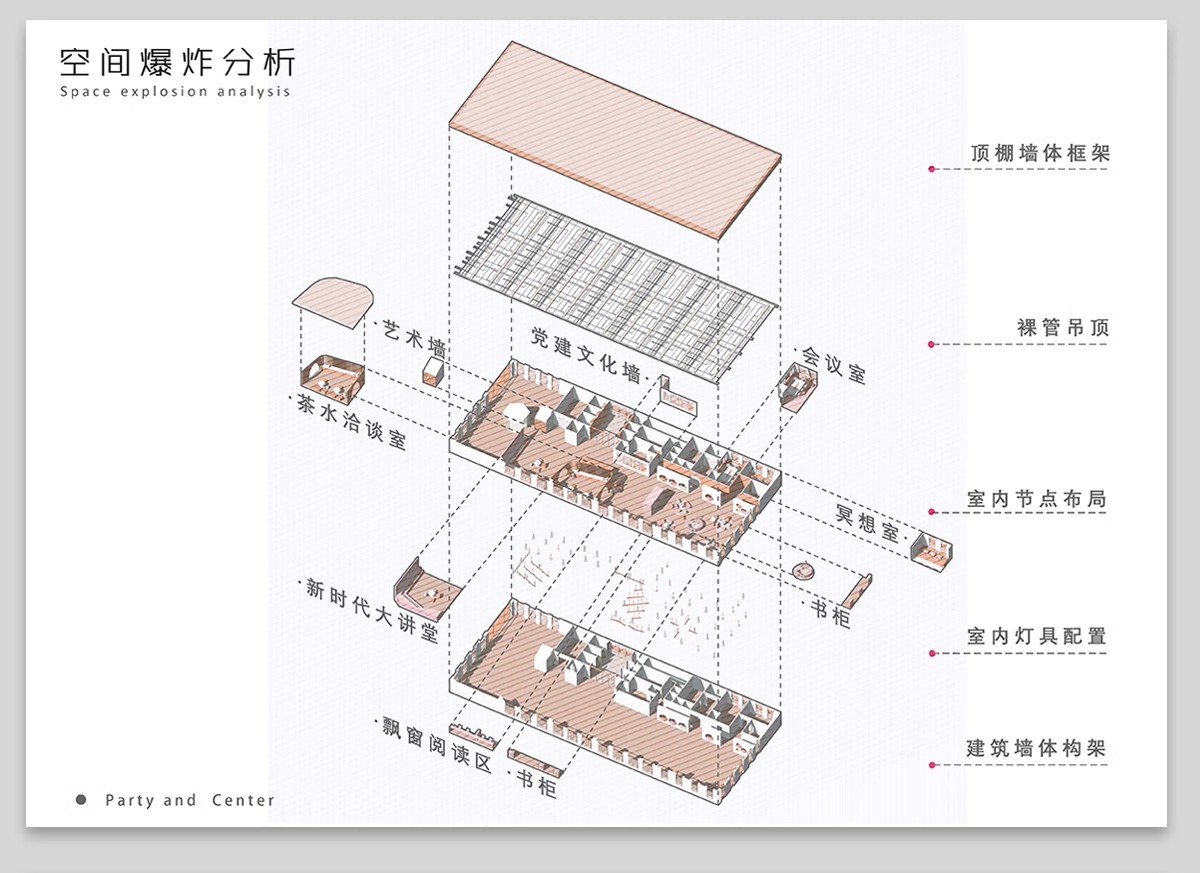 图片[4]-小场景节点分析图psd素材 装配家具模块设计室内活动功能轴测图ps-大怪兽分享