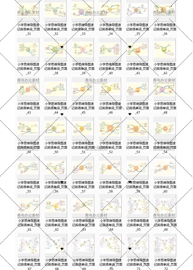 图片[3]-小学英语知识思维导图单词语法重难点整理归纳电子版预学复习资料-大怪兽分享