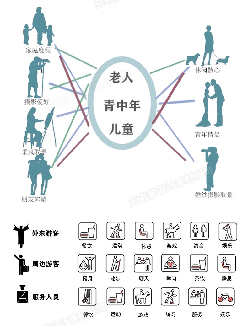 图片[4]-前期人群分析图PSD分层 建筑景观城规园林空间主题元素场地演化ps-大怪兽分享