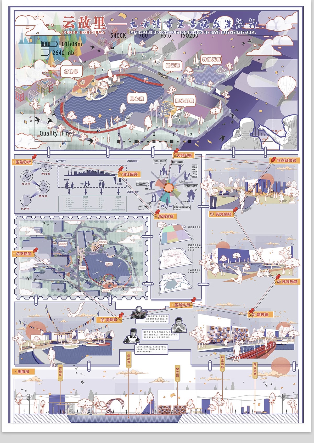 图片[4]-城市设计更新未来智慧策略模块数字社区PSD分析图分层模板PS展板-大怪兽分享