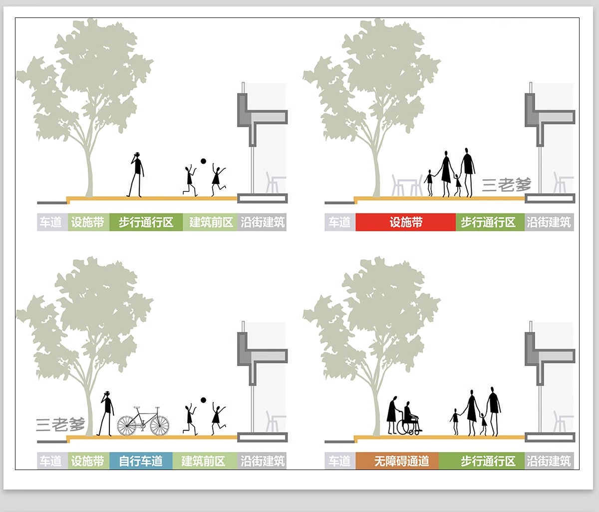 图片[4]-PS城市街道更新节点改造人群景观空间设计策略轴测psd分析图素材-大怪兽分享