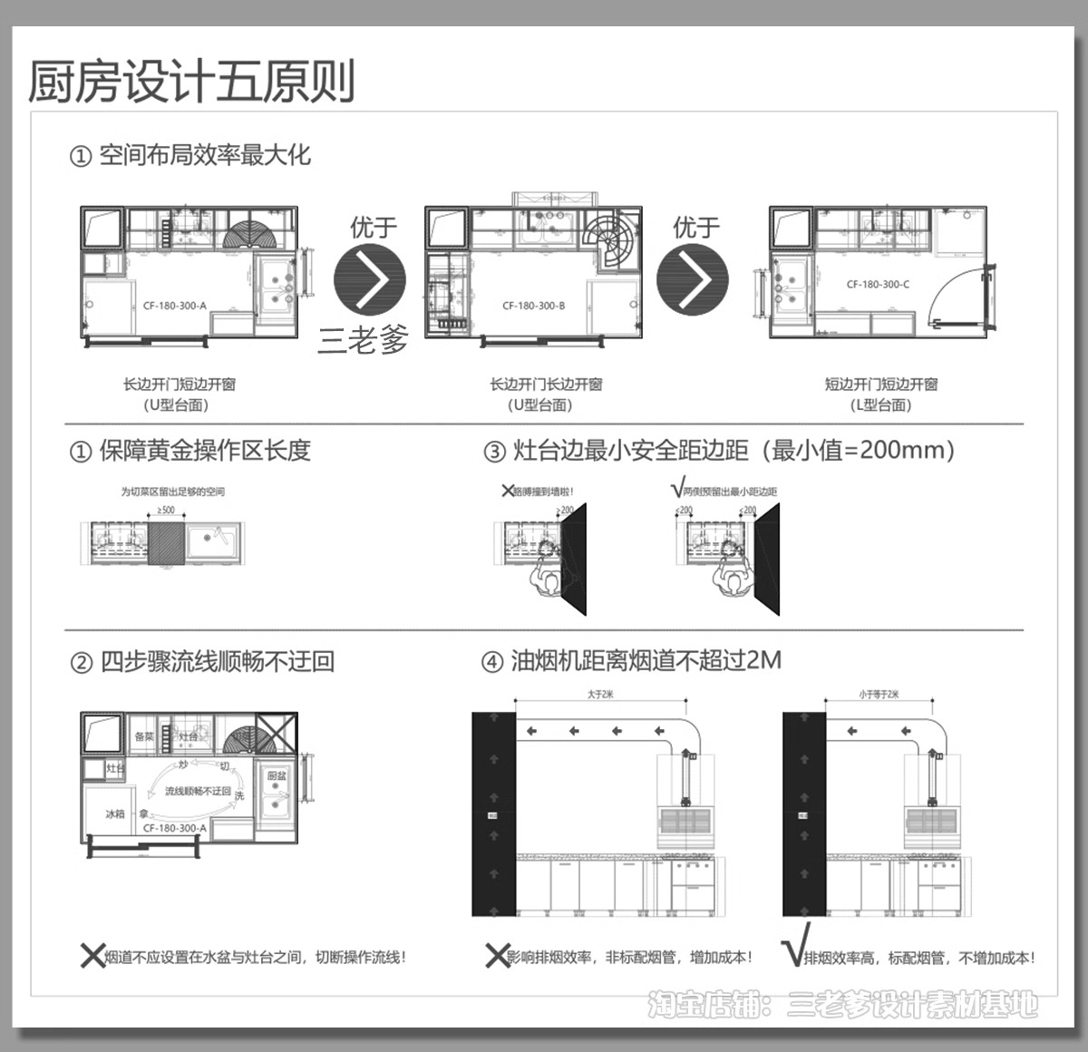 图片[5]-厨房橱柜CAD施工图纸 标准化规范柜子布局整体室内设计框架门板-大怪兽分享