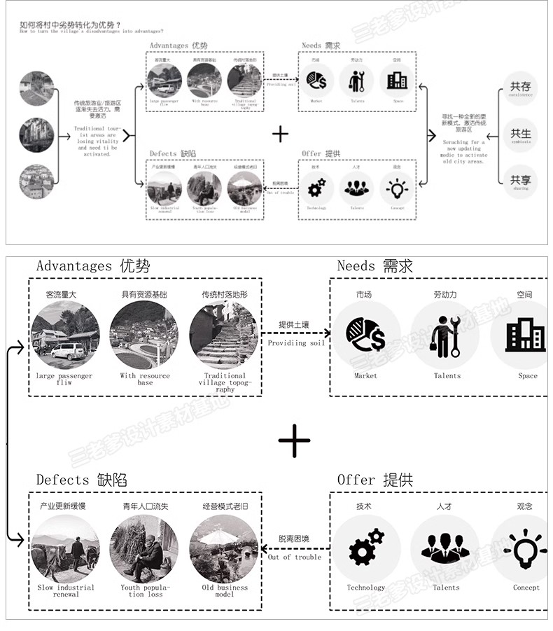 图片[5]-园林景观建筑规划竞赛风ps优劣势SWOT分析图PSD分层 Ai矢量图表-大怪兽分享