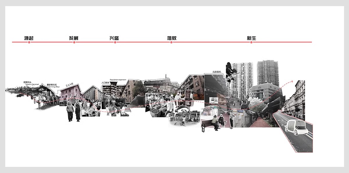 图片[6]-人文历史文脉文化分析 城市规划建筑景观分析图竞赛风ps素材psd-大怪兽分享