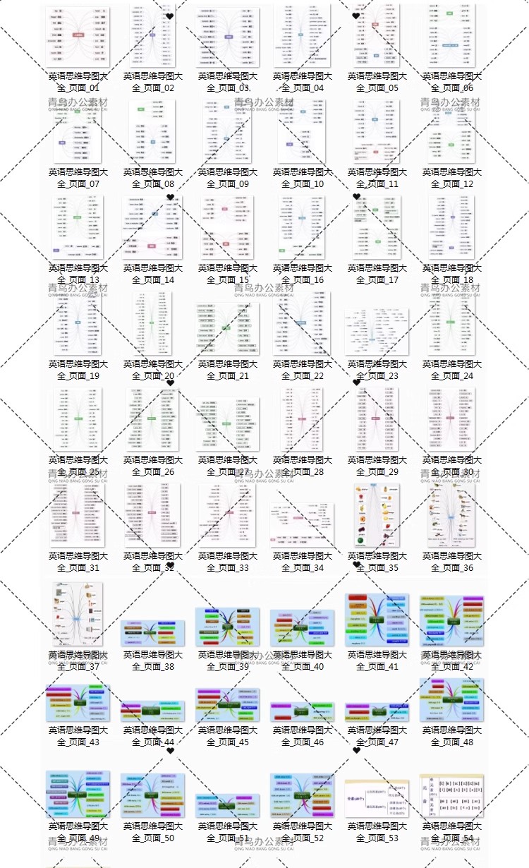 图片[5]-小学英语知识思维导图单词语法重难点整理归纳电子版预学复习资料-大怪兽分享