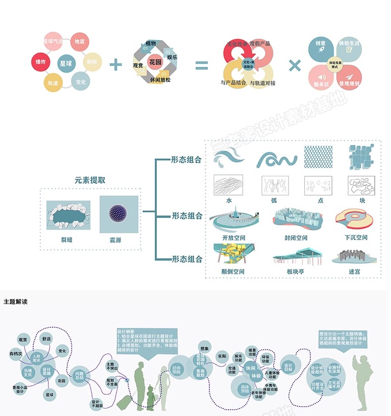 图片[6]-前期人群分析图PSD分层 建筑景观城规园林空间主题元素场地演化ps-大怪兽分享