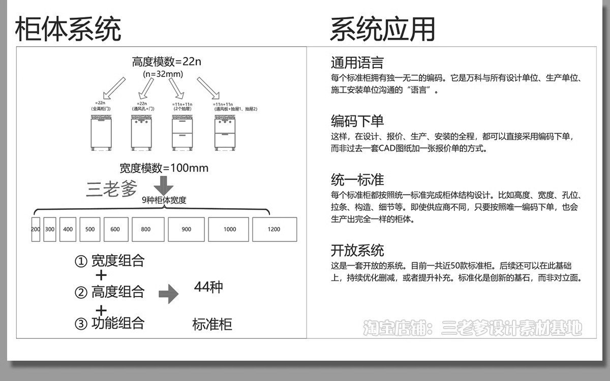 图片[6]-厨房橱柜CAD施工图纸 标准化规范柜子布局整体室内设计框架门板-大怪兽分享