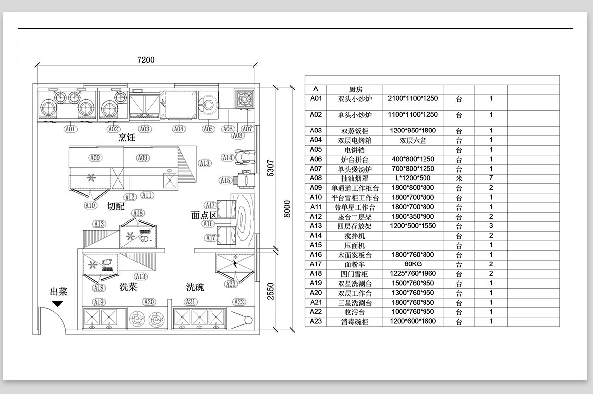 图片[7]-后厨设备设施CAD施工图纸图库平面布置 工装酒店民宿餐饮餐厅厨房-大怪兽分享