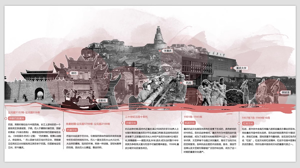 图片[7]-人文历史文脉文化分析 城市规划建筑景观分析图竞赛风ps素材psd-大怪兽分享
