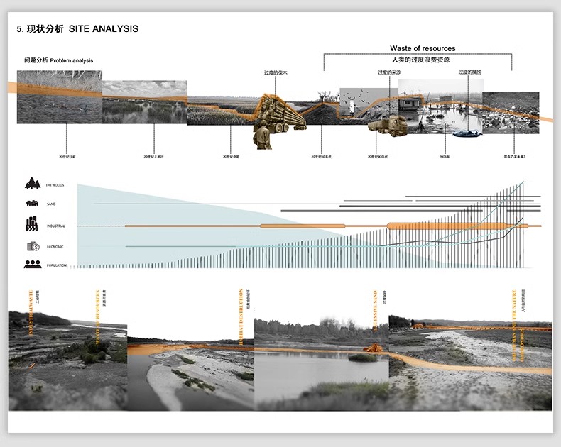 图片[7]-灰色调场地地块区位模板块 竞赛风现状景观前期分析图PSD分层素材-大怪兽分享
