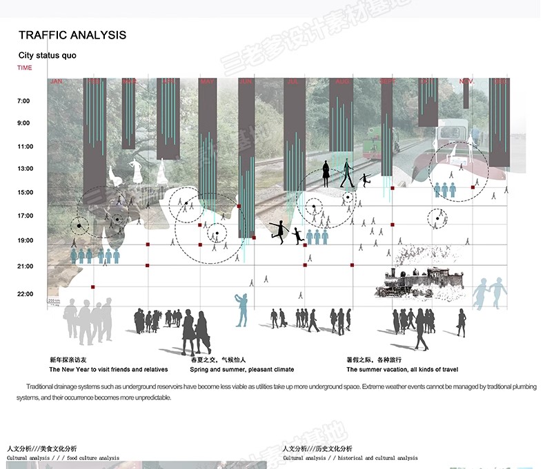 图片[7]-前期人群分析图PSD分层 建筑景观城规园林空间主题元素场地演化ps-大怪兽分享