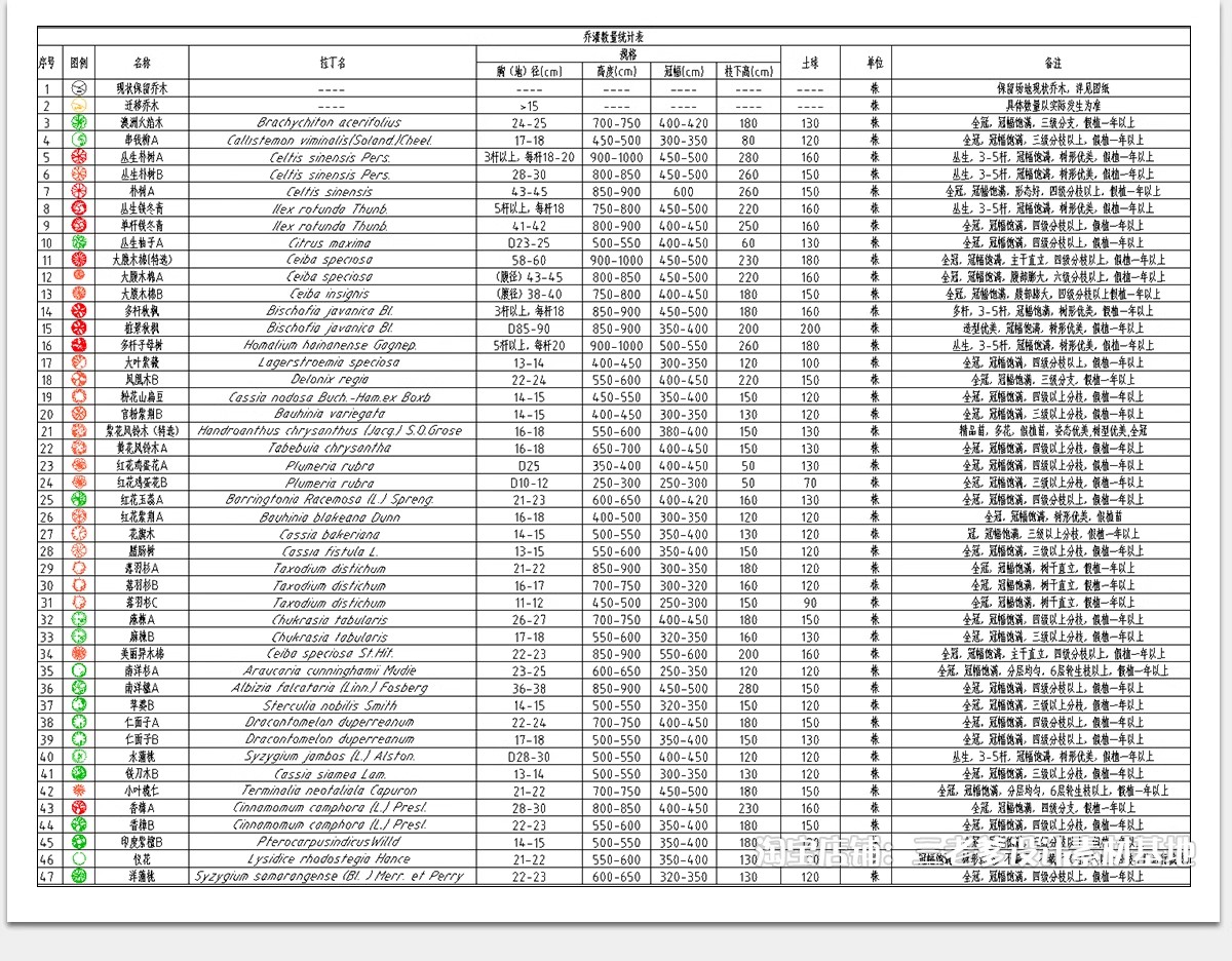 图片[7]-苗木表CAD图库图例 园林景观绿化南方北方植物配置植物素材施工图-大怪兽分享
