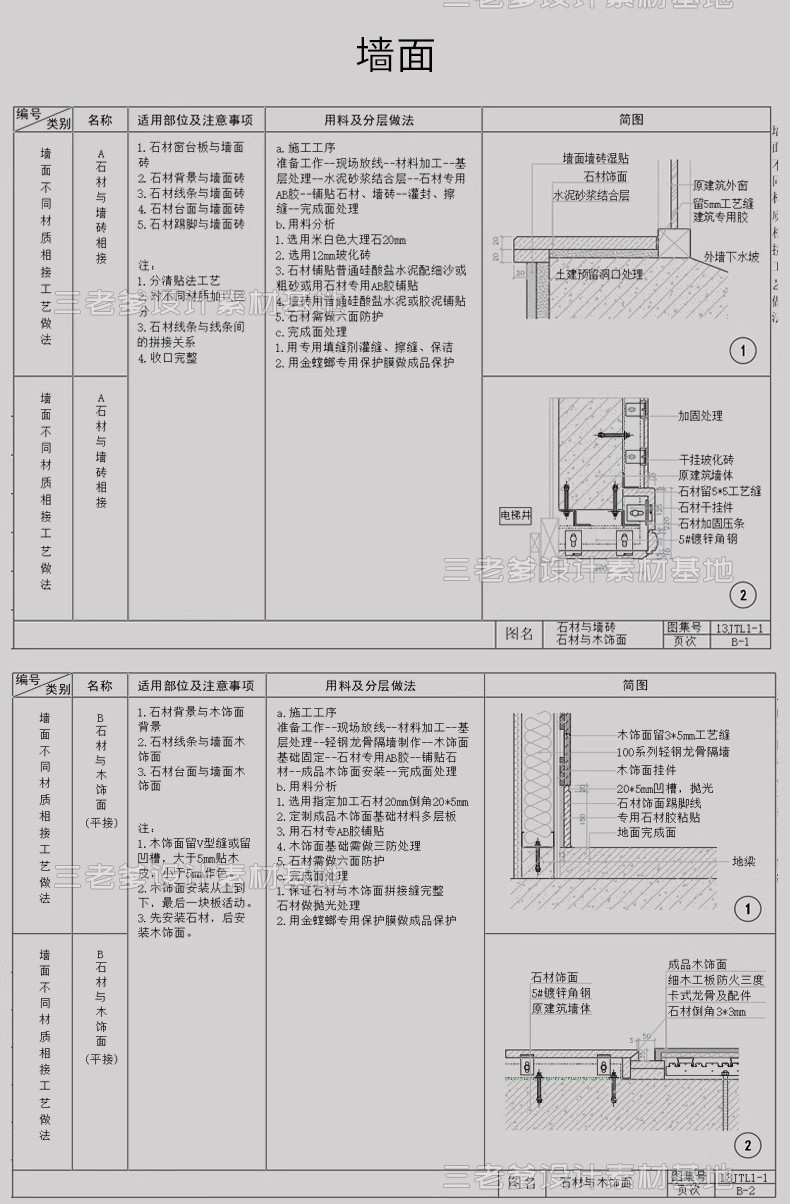 图片[8]-墙顶地天花吊顶石膏板室内CAD三大节点合辑含施工说明SU模型模块-大怪兽分享