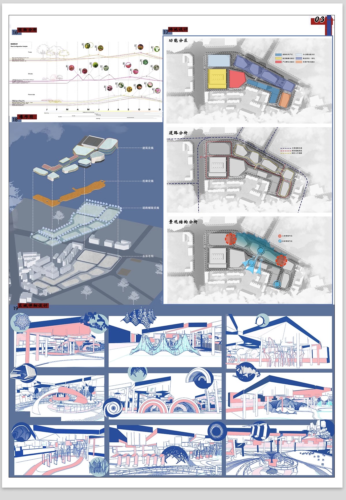 图片[7]-城市设计更新未来智慧策略模块数字社区PSD分析图分层模板PS展板-大怪兽分享