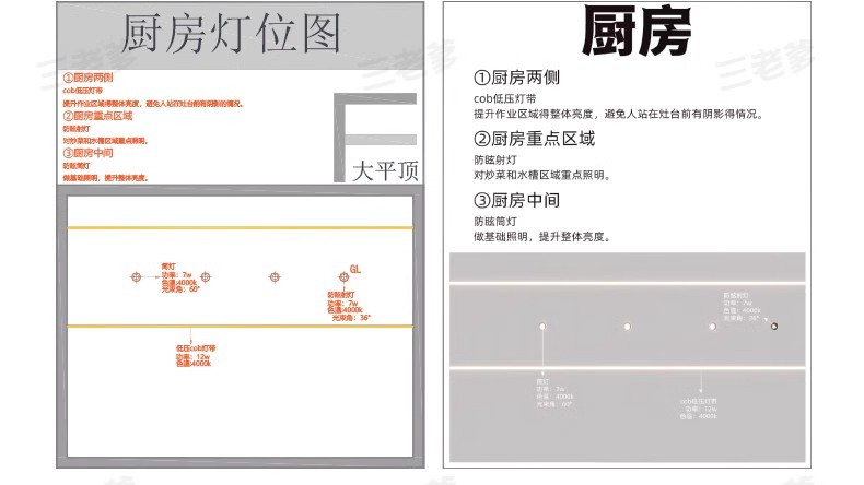 图片[8]-无主灯灯光及天花吊顶设计案例电路电气平面图施工图cad图纸模板-大怪兽分享