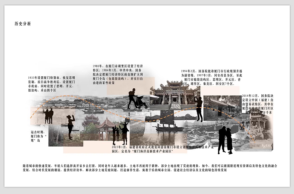 图片[8]-人文历史文脉文化分析 城市规划建筑景观分析图竞赛风ps素材psd-大怪兽分享