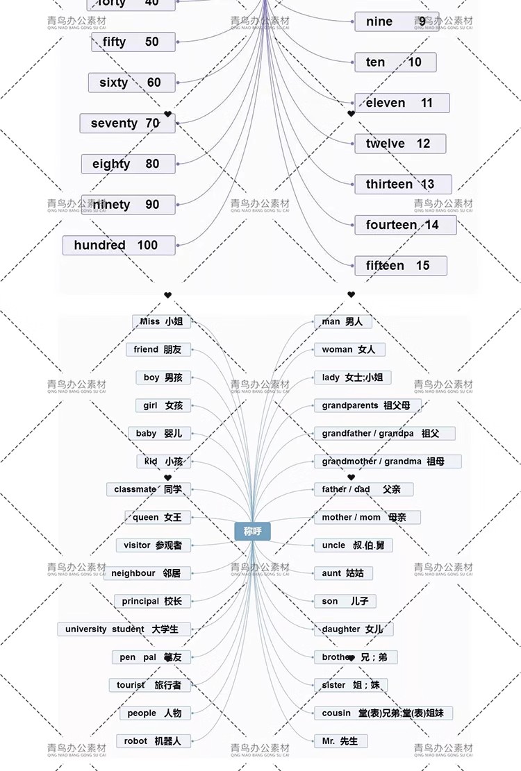 图片[7]-小学英语知识思维导图单词语法重难点整理归纳电子版预学复习资料-大怪兽分享