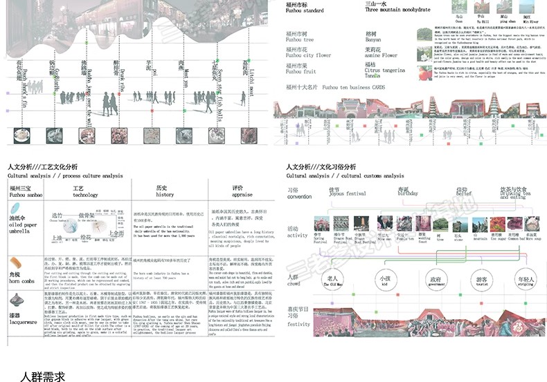 图片[8]-前期人群分析图PSD分层 建筑景观城规园林空间主题元素场地演化ps-大怪兽分享