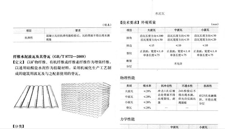 图片[8]-建筑装饰材料图库工程地产装修材料 施工工艺参考PPT图文设计素材-大怪兽分享