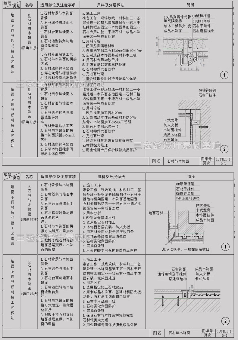 图片[9]-墙顶地天花吊顶石膏板室内CAD三大节点合辑含施工说明SU模型模块-大怪兽分享