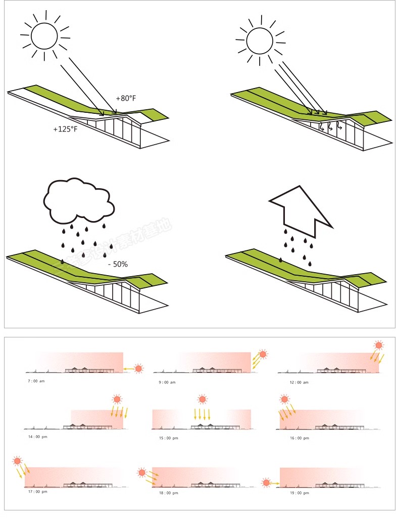 图片[8]-建筑空间生态场地气候日照明光照通风ps分析图PSD分层素材AI矢量-大怪兽分享