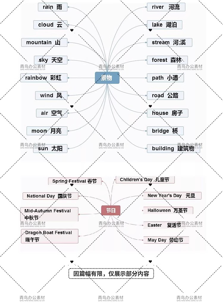 图片[8]-小学英语知识思维导图单词语法重难点整理归纳电子版预学复习资料-大怪兽分享