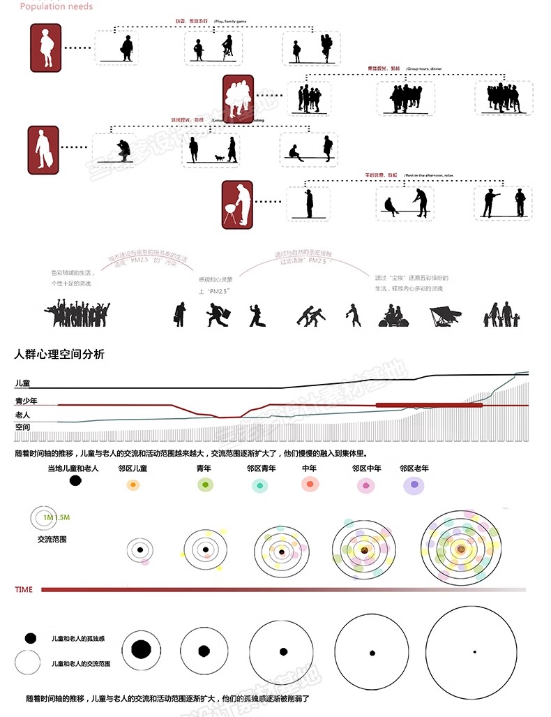 图片[9]-前期人群分析图PSD分层 建筑景观城规园林空间主题元素场地演化ps-大怪兽分享