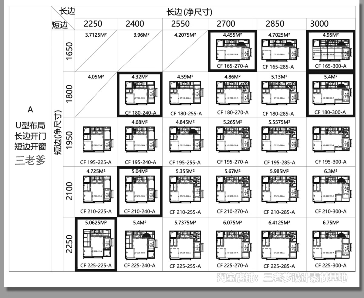 图片[9]-厨房橱柜CAD施工图纸 标准化规范柜子布局整体室内设计框架门板-大怪兽分享