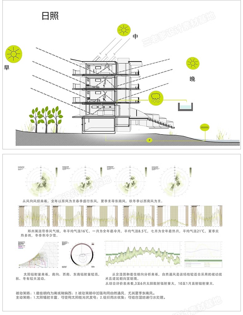 图片[9]-建筑空间生态场地气候日照明光照通风ps分析图PSD分层素材AI矢量-大怪兽分享