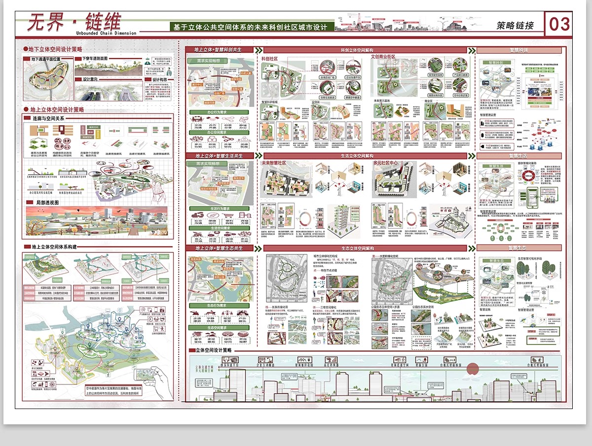 图片[9]-城市设计更新未来智慧策略模块数字社区PSD分析图分层模板PS展板-大怪兽分享