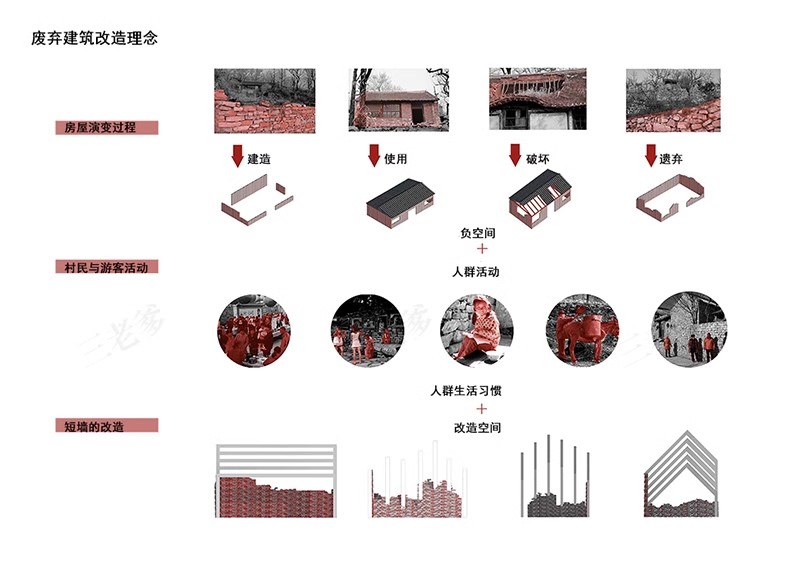 图片[9]-PS小清新插画风建筑景观现场地空间人群小场景剖面分析图PSD素材-大怪兽分享