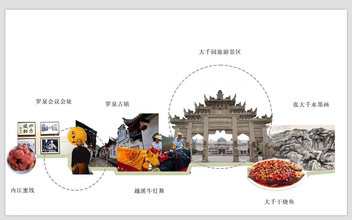 图片[10]-人文历史文脉文化分析 城市规划建筑景观分析图竞赛风ps素材psd-大怪兽分享