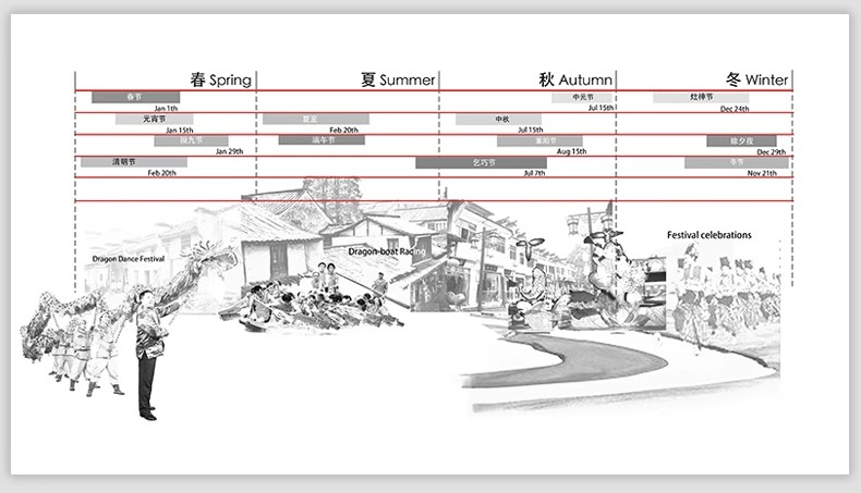 图片[10]-灰色调场地地块区位模板块 竞赛风现状景观前期分析图PSD分层素材-大怪兽分享