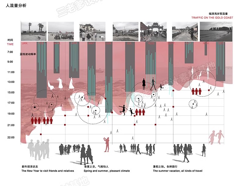 图片[10]-前期人群分析图PSD分层 建筑景观城规园林空间主题元素场地演化ps-大怪兽分享