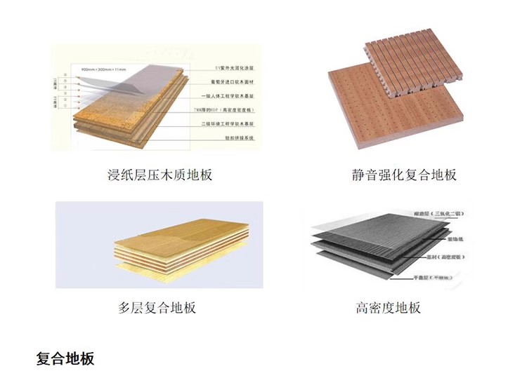 图片[10]-建筑装饰材料图库工程地产装修材料 施工工艺参考PPT图文设计素材-大怪兽分享