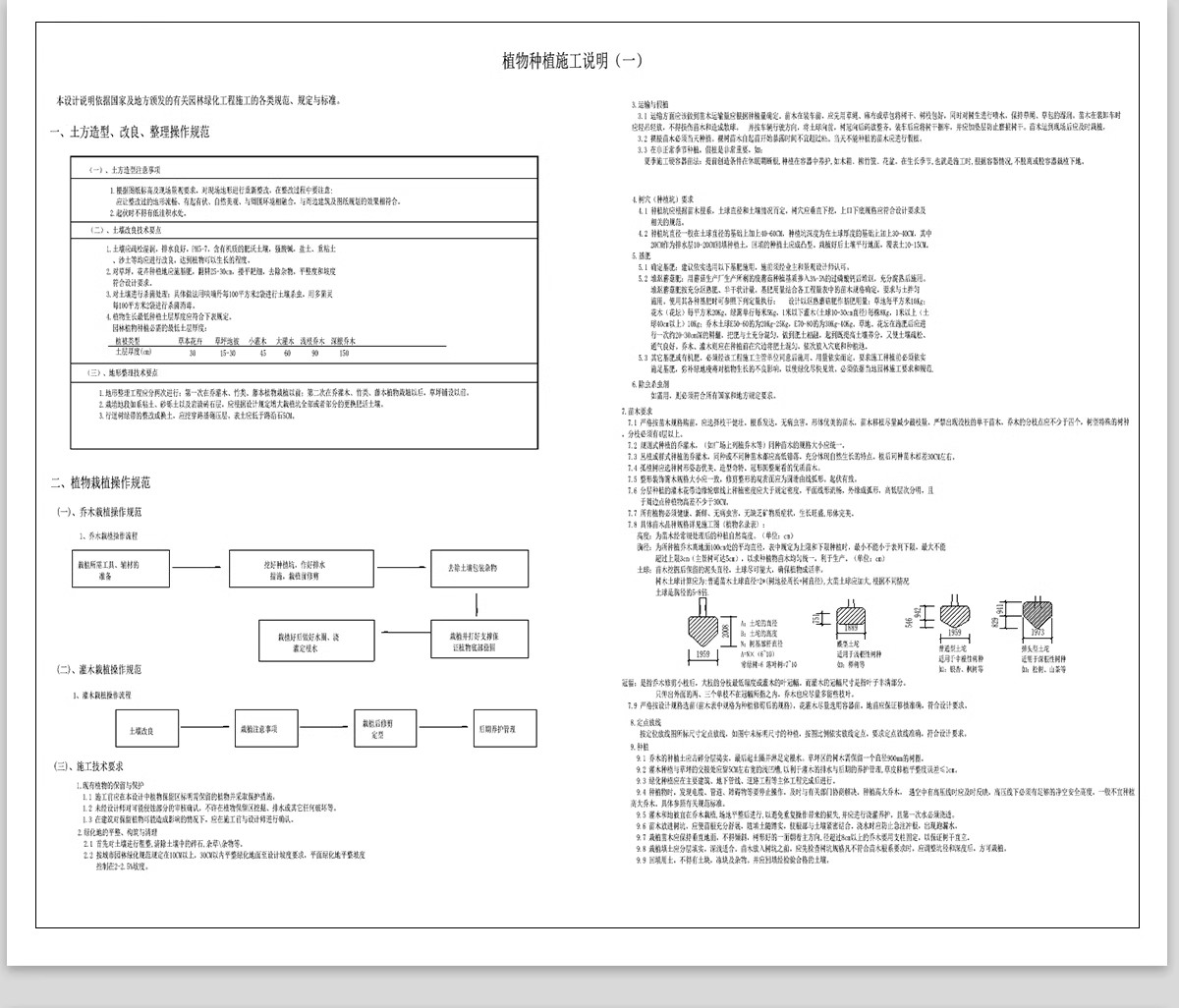 图片[10]-绿化植物种植CAD施工图 园林景观施工大样图详图设计说明图库素材-大怪兽分享